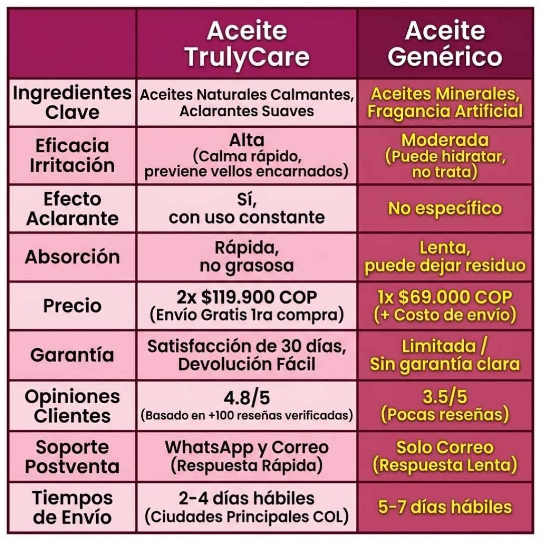 Aceite Truly Soft Serve 🍓: Piel suave, brillante y sin irritación al instante.